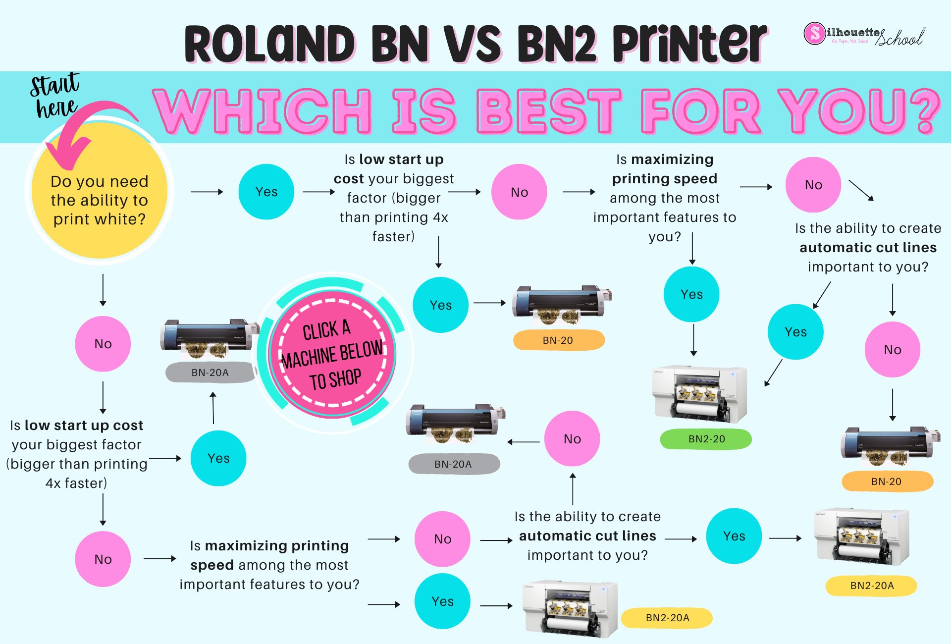 roland, roland bn-20, roland bn2-20a, roland bn2-20, eco solvent printer, print and cut