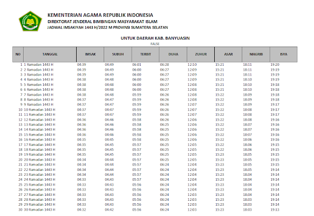 Jadwal Imsakiyah Ramadhan 1443 H/2022 M Kabupaten Banyuasin, Provinsi Sumatera Selatan