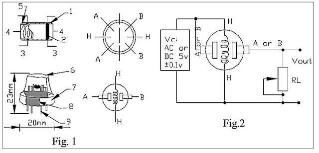 Struktur Sensor MQ-2