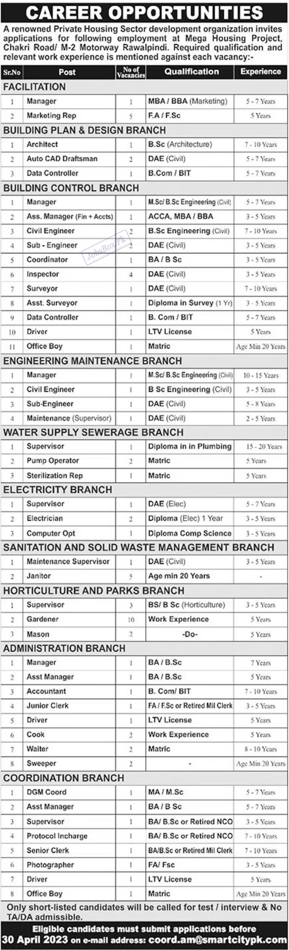 Private Housing Organization Rawalpindi Jobs 2023 Latest Advertisement