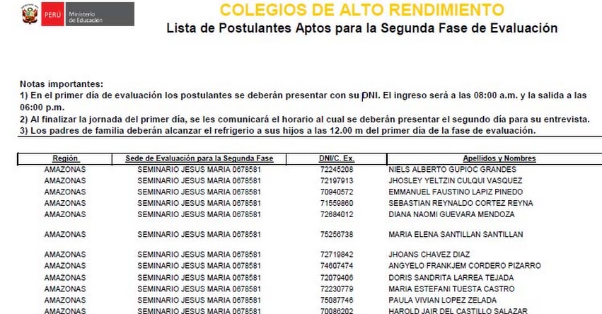 COAR: Minedu publicó lista de ingresantes a Segunda Fase - Colegios de Alto Rendimiento - www.minedu.gob.pe