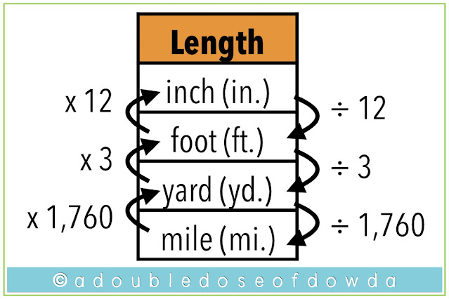 How to Teach Measurement Conversions for Fourth and Fifth Grades: Length Conversion Chart for Students