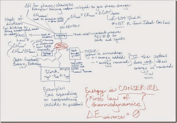 Thermodynamics Mind Map_small RM