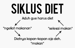 Siklus Diet