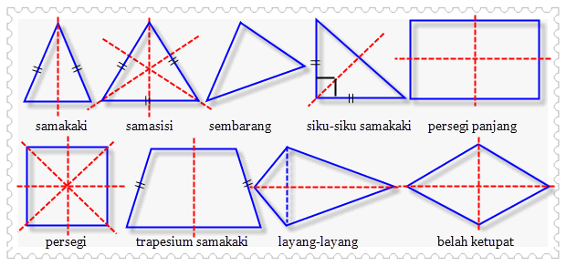 Simetri Lipat dan Simetri Putar - Media Belajar