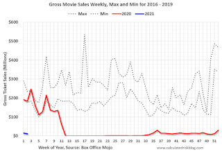 Move Box Office