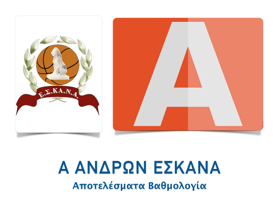 Α΄ ΑΝΔΡΩΝ 20η αγωνιστική 