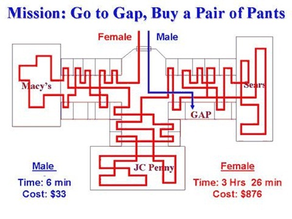 Joke: Men vs Women 1 – shopping mission. Men Are from Mars, Women Are from Venus