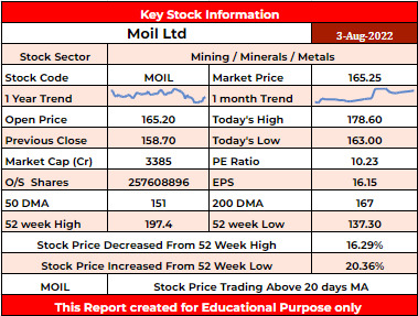 MOIL Stock Analysis - Rupeedesk Reports