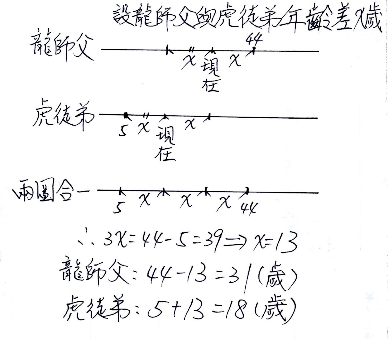 隨筆誌 一上3 3一元一次方程式應用問題 父子年齡等差問題