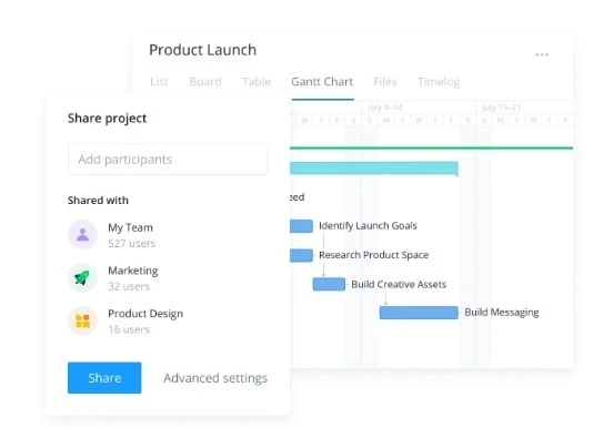 Wrike Product Roadmapping Software