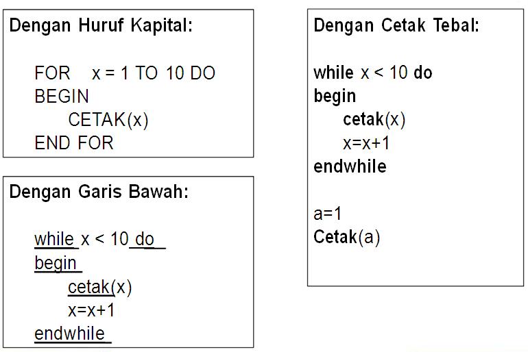 IBNUMINATI: ANALISA STRUKTUR PROGRAM