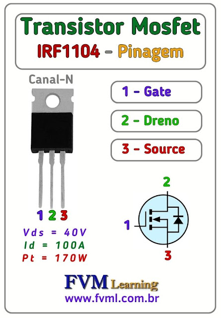 Datasheet-Pinagem-Pinout-Transistor-Mosfet-Canal-N-IRF1104-Características-Substituição-fvml