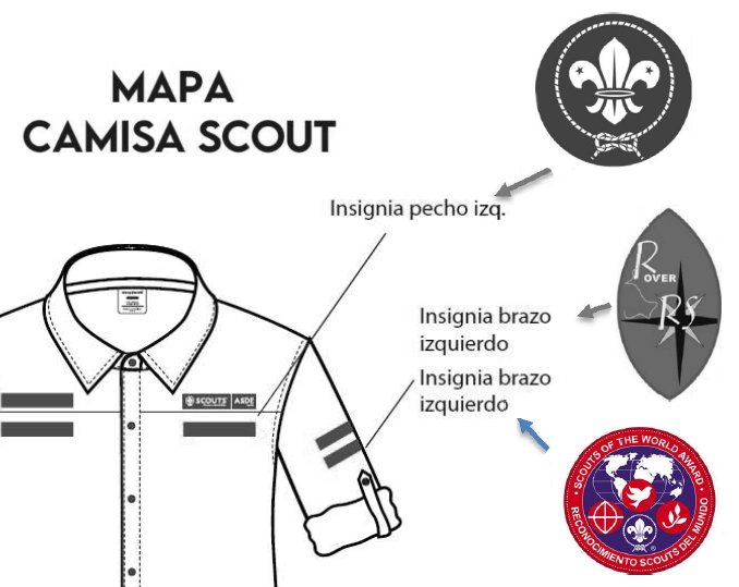 Colocación de las insignias scouts Marco Mundo Mejor de Scouts de España