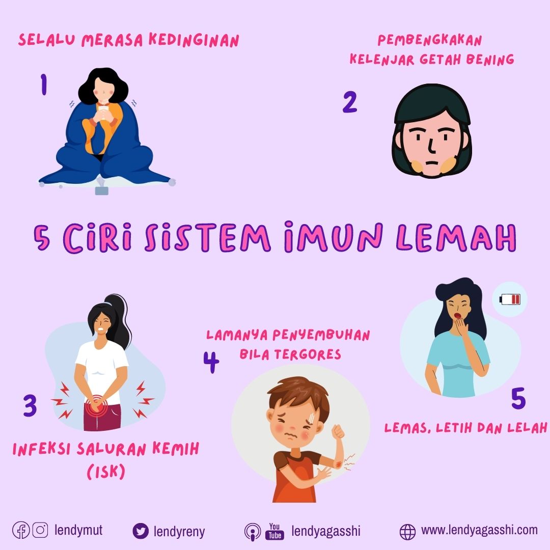 Apa Ciri Sistem Imun Lemah?