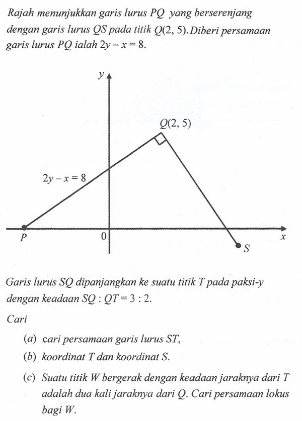 Matematik Tambahan: Geometri Koordinat