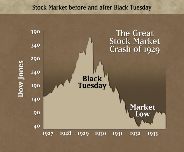 stock market crash 1929 cartoon. The stock market crash