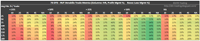 73 DTE RUT Short Straddle Summary Normalized Percent P&L Per Trade