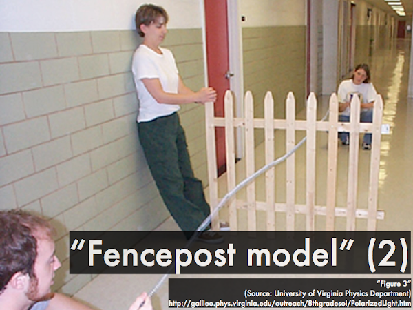 It would be an overstatement to say that this model is incorrect.  This model, if applied appropriately, will give correct predictions of real-world behavior.  As with every model in science, this model is merely incomplete, and there are many more sophisticated models of polarization (beyond the scope of this discussion) that extend and build upon it, but no model can be said to be complete.