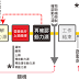 公司安全上鎖掛牌政策