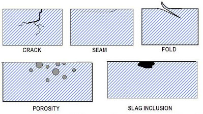 WELD DEFECTS