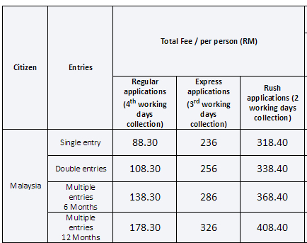 China visa cost uk