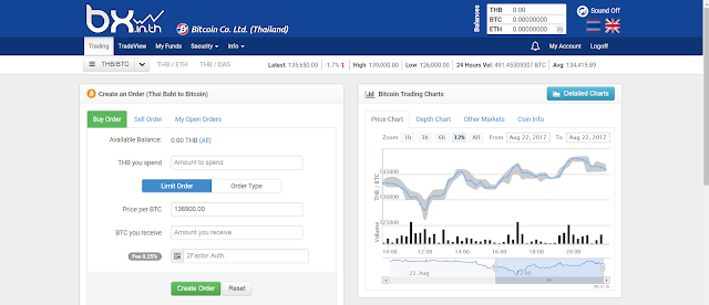 BX.in.th เว็บไซต์สำหรับซื้อขาย Bitcoin และสกุลเงินดิจิตัลอื่นๆ