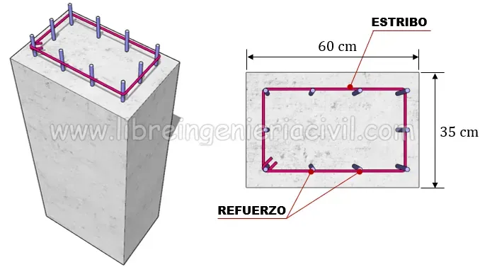 que son las columnas de concreto armado y cual es su importancia