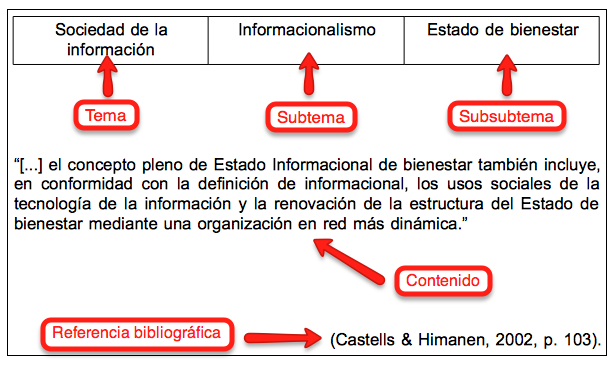 Viviendo En El Suaped Ejemplos De Fichas De Trabajo