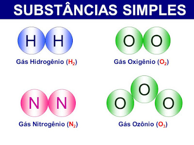 Substâncias simples e composta