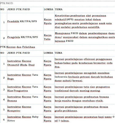 jenis lomba dan tema Apresiasi Pendidik dan Tenaga Kependidikan (PTK) PAUDNI Berprestasi Tahun 2015: