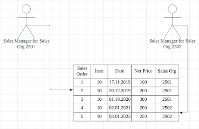 SAP ABAP Development, SAP ABAP Career, SAP ABAP Skills, SAP ABAP Jobs, SAP ABAP Prep, SAP ABAP Preparation, SAP ABAP Guides, SAP ABAP Tutorial and Materials, SAP ABAP Learning, SAP ABAP Certification