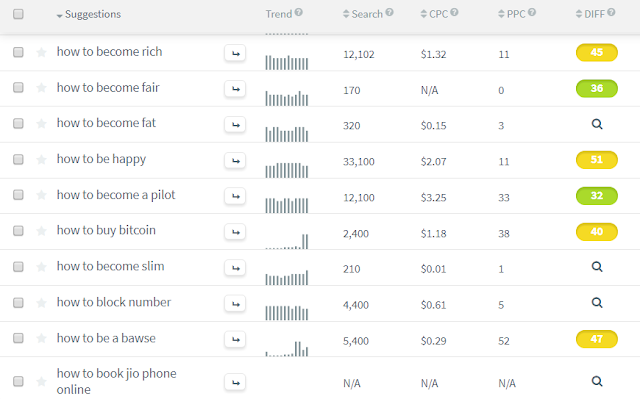 Keyword List 1