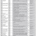 Latest Job Armed Forces Institute of Cardiology AFIC Medical Posts Rawalpindi 2021