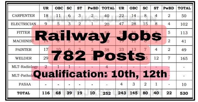 10th, 12th,Graduate Railway Jobs Recruitment 2023 For 782 Job Posts