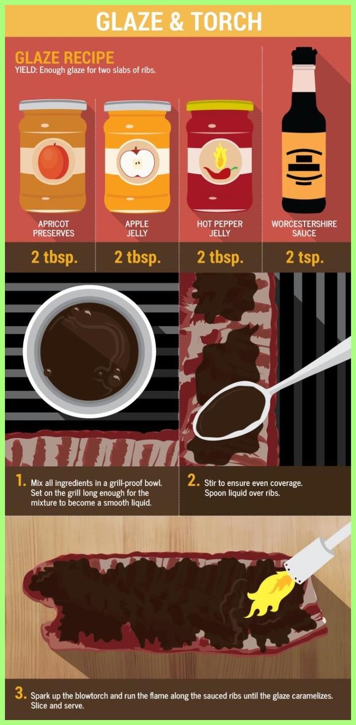 17 Recipes Using Kitchen Torch Die Besten Bilder zu Pork belly auf Pinterest Schweinebauch  Recipes,Using,Kitchen,Torch