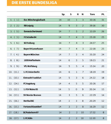 https://www.der-postillon.com/2019/12/tabelle-kaputt.html?m=1