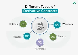 Jenis Trading Perdagangan Derivatif Aset Cryptocurrency