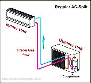 AC Water Heater: Pemanas air dicangkok ke AC  Legenda