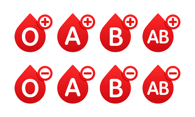 What if we mix all blood groups in one person?