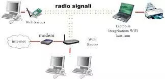 Konse-devices-wifi-se-connect-ho-sakte-hai