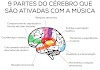 O que a música faz com o cérebro