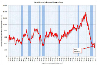 New Home Sales and Recessions