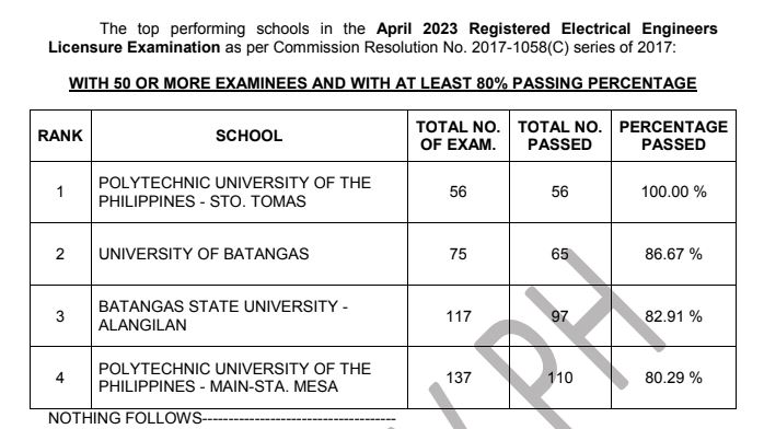 top schools REE April 2023