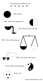 drawing - the evolution of work-life