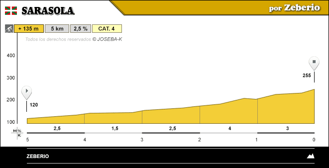 altimetria