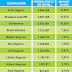 Ranking Seguro Auto - Brasil e Sergipe - Janeiro a Dezembro 2010