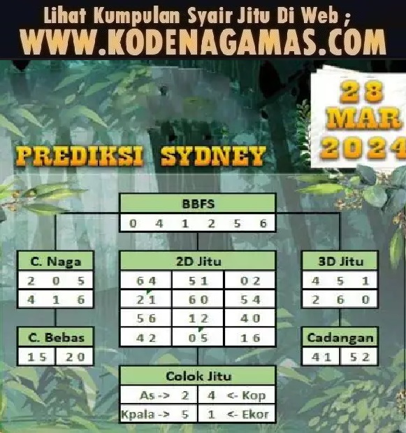 Web kesda togel sydney