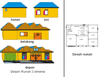  Desain  Denah Rumah  dengan Corel 