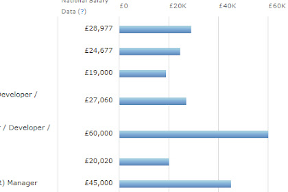 special effects artist salary